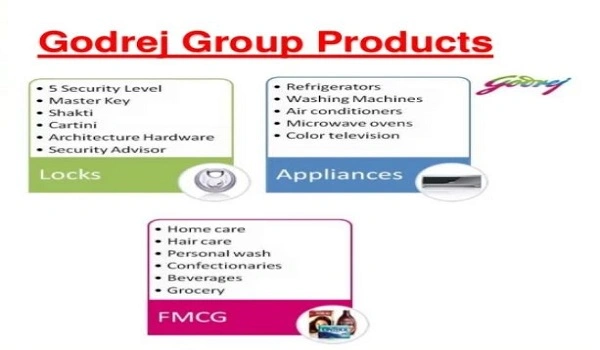Featured Image of Godrej Company Product List