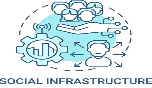 Featured Image of Social infrastructure in Shettigere